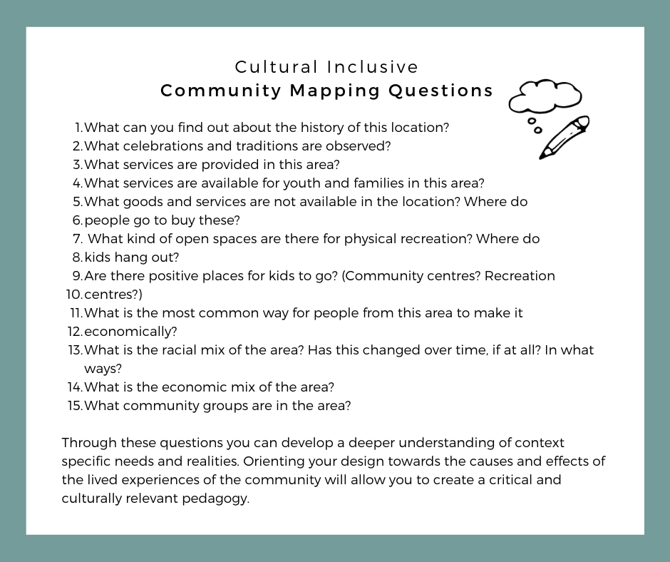 Checklist of community mapping questions